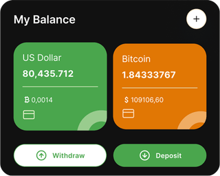 Painel de trading automatizado Cerne Investória em visão geral